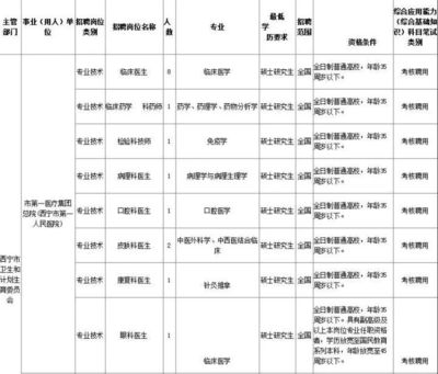 【今日便民】青海省文化馆、西宁市卫计委面向社会公开聘用工作人员